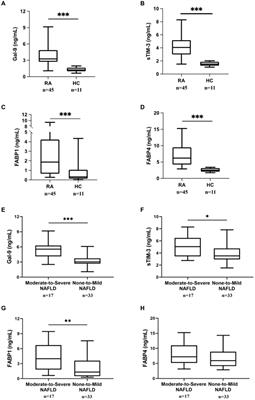 Significant association of elevated serum galectin-9 levels with the development of non-alcoholic fatty liver disease in patients with rheumatoid arthritis